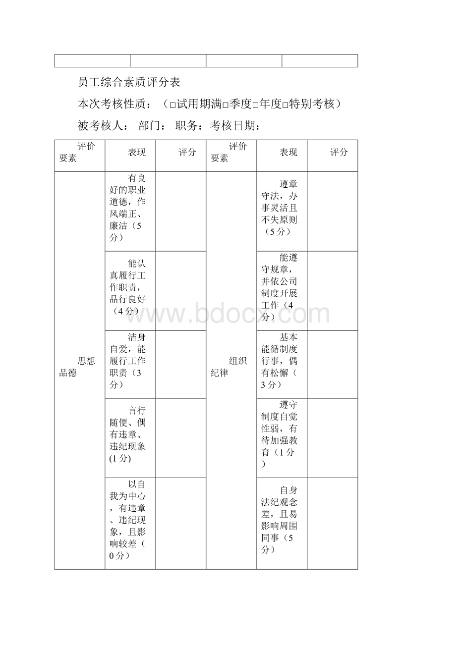 银行试用期员工转正考核表完整优秀版.docx_第3页