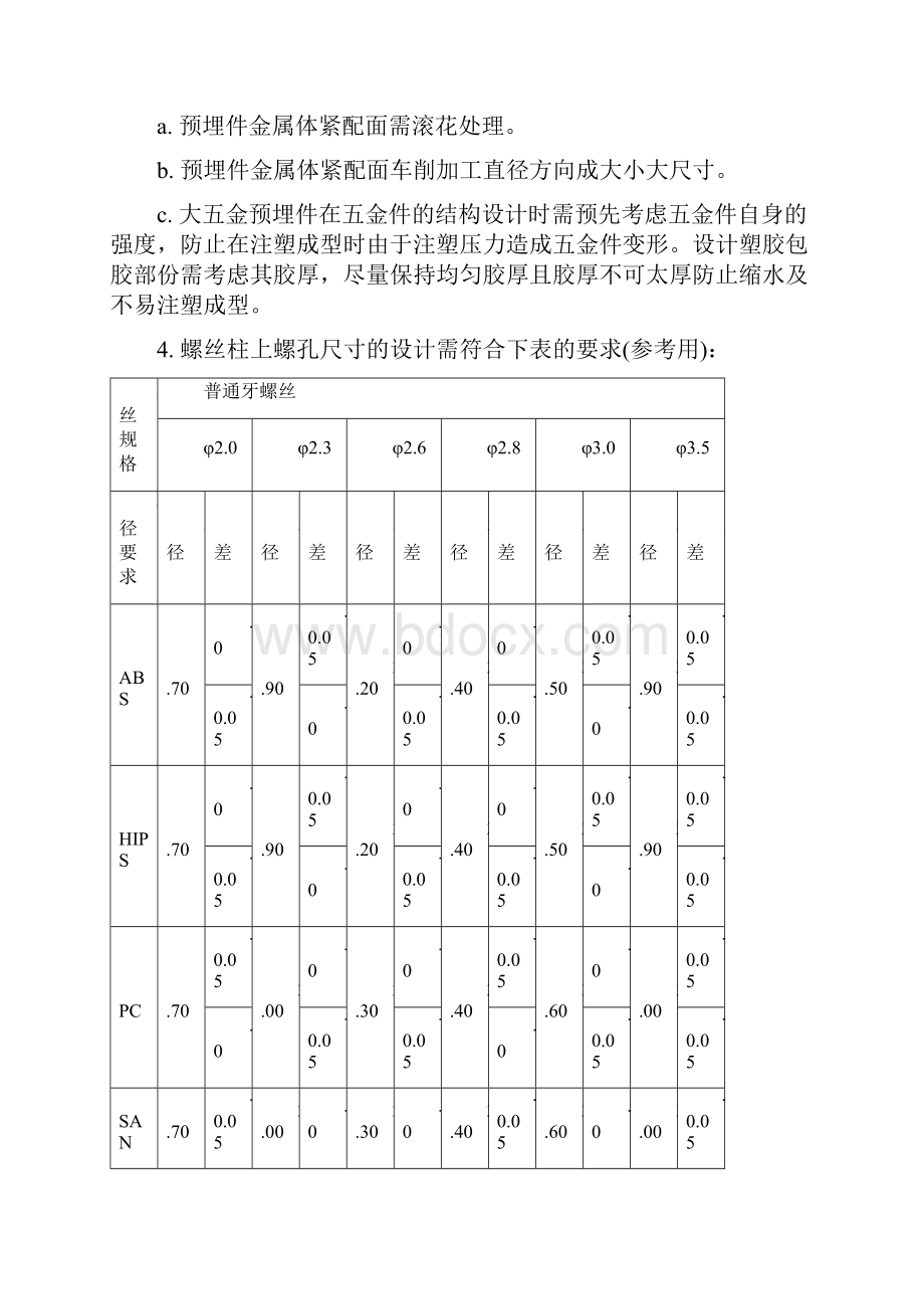 结构工程师结构设计规范.docx_第2页