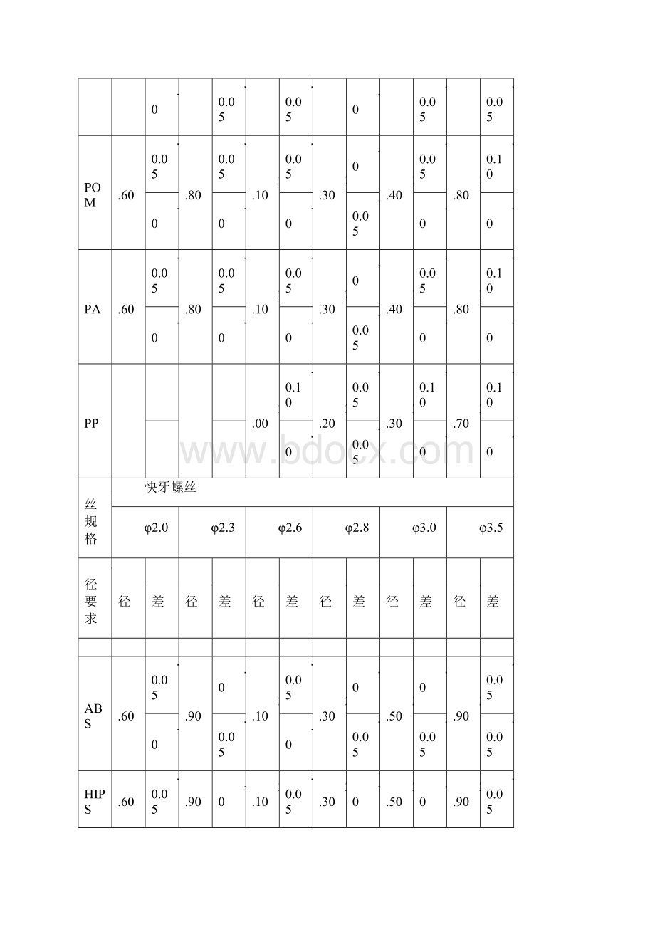 结构工程师结构设计规范.docx_第3页