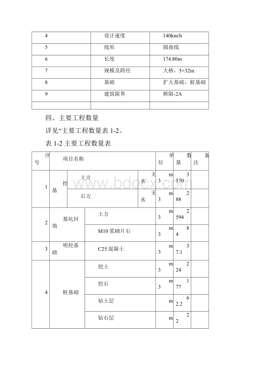 白岩桂1号左线大桥施组Word下载.docx_第3页