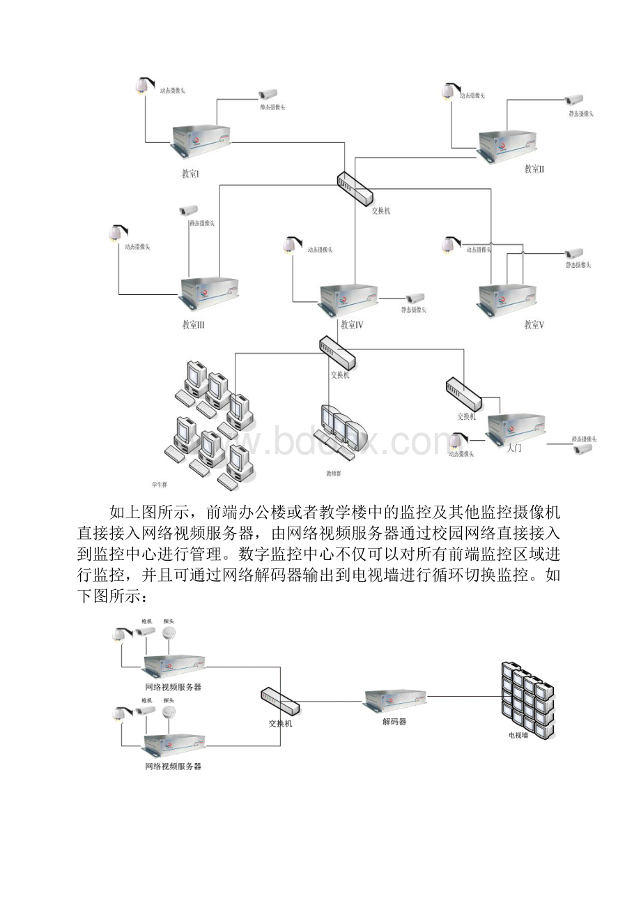 数字监控系统方案.docx_第3页