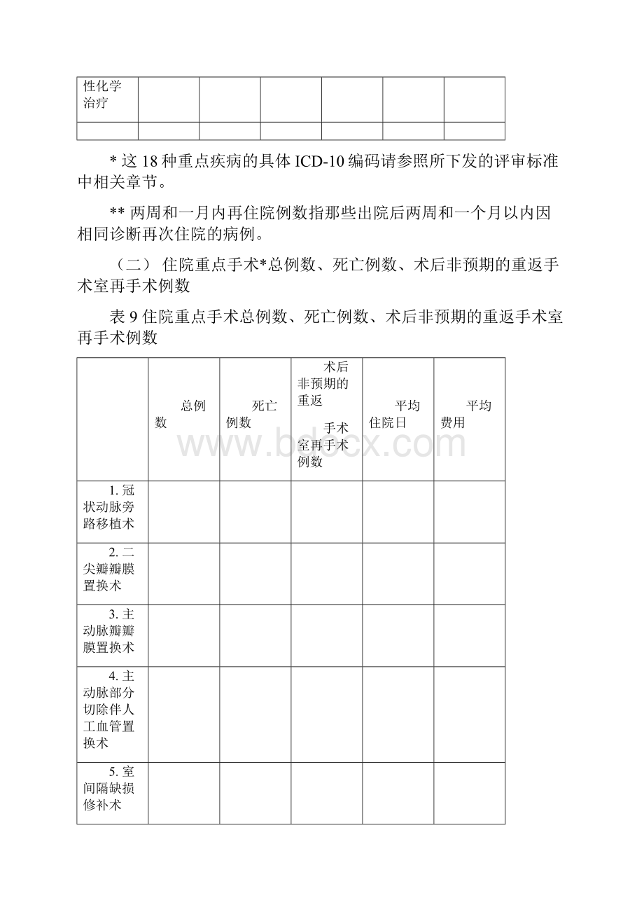 五十住院患者医疗质量指标上海医院协会文档格式.docx_第3页