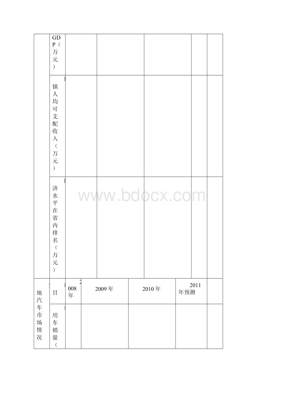 经销商申请书.docx_第3页