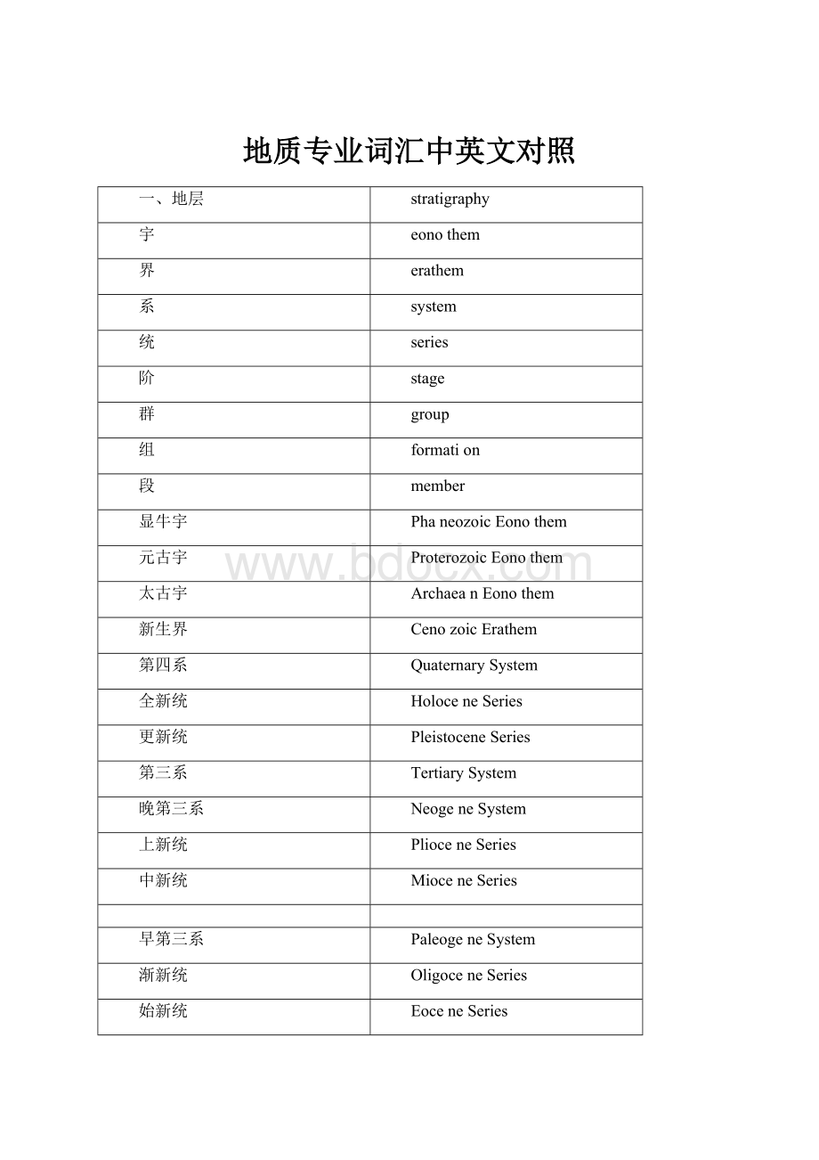 地质专业词汇中英文对照Word文档下载推荐.docx_第1页