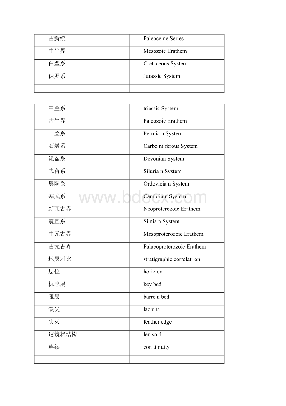 地质专业词汇中英文对照Word文档下载推荐.docx_第2页