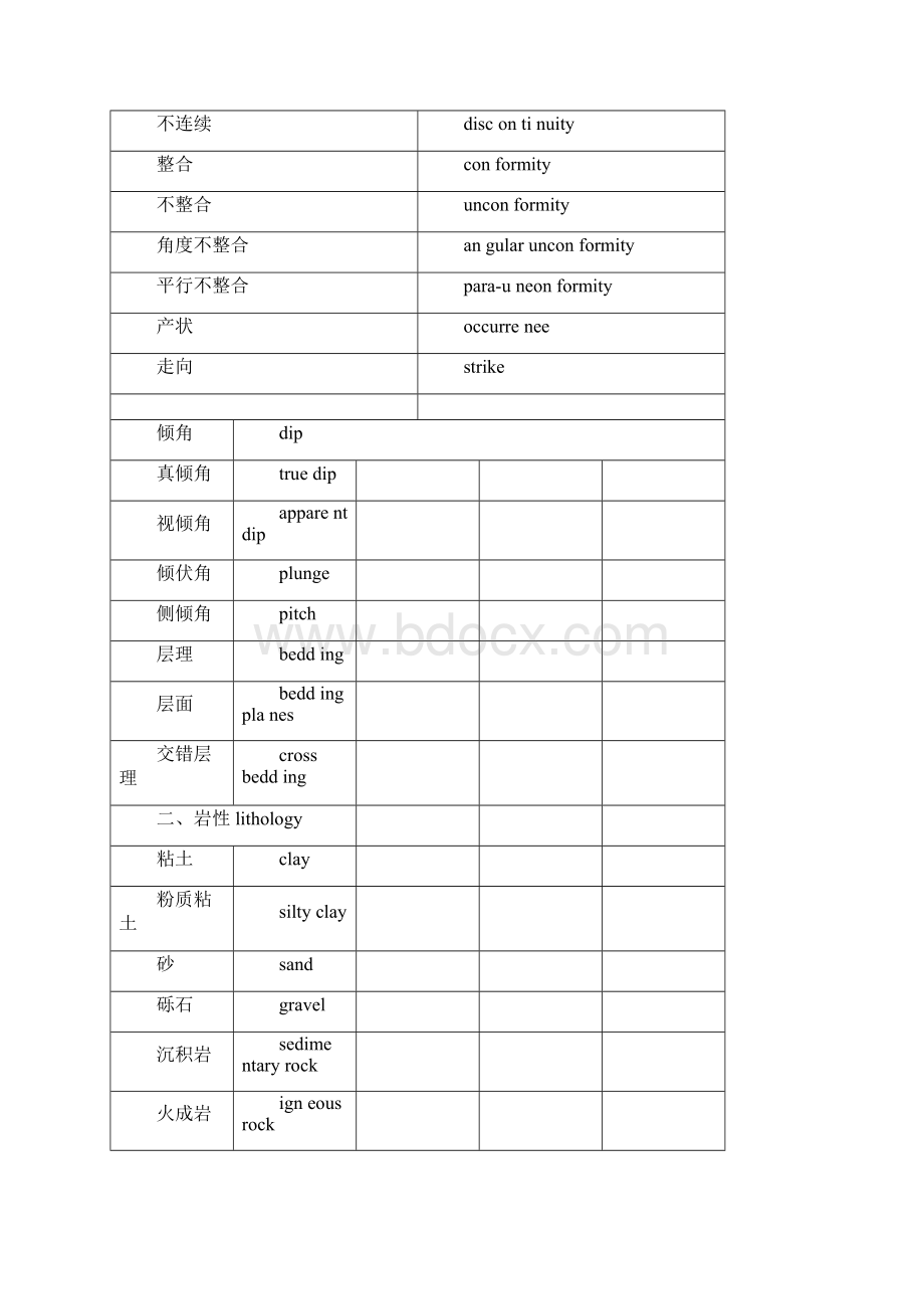 地质专业词汇中英文对照Word文档下载推荐.docx_第3页