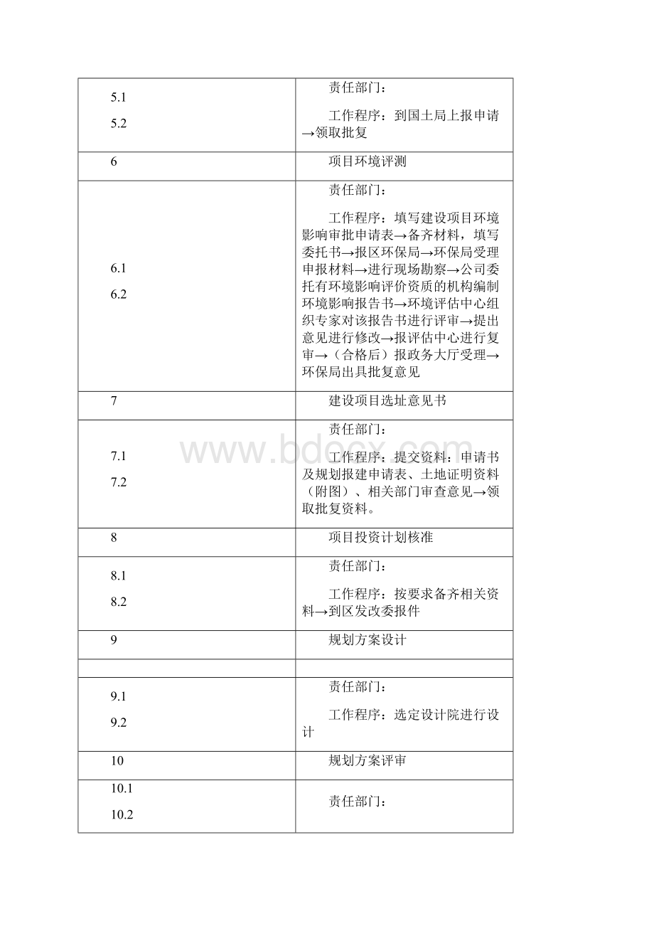 房地产开发程序概述.docx_第2页