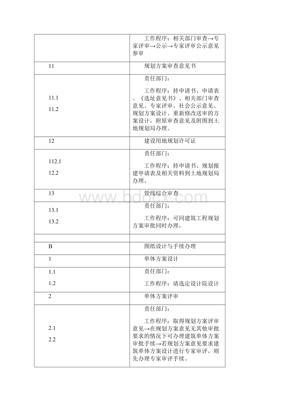 房地产开发程序概述.docx_第3页