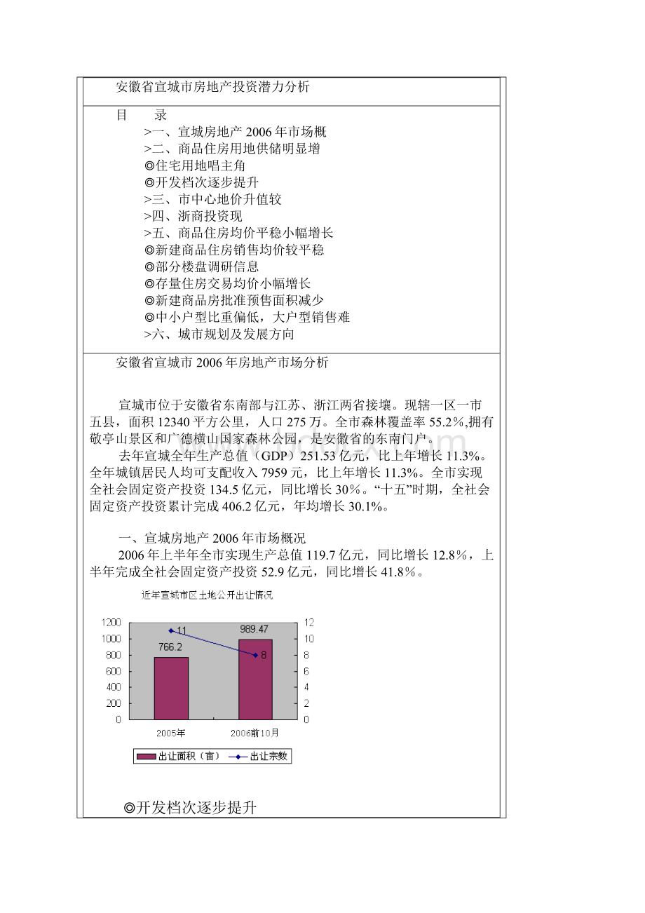 安徽省宣城市房地产投资潜力分析.docx_第2页