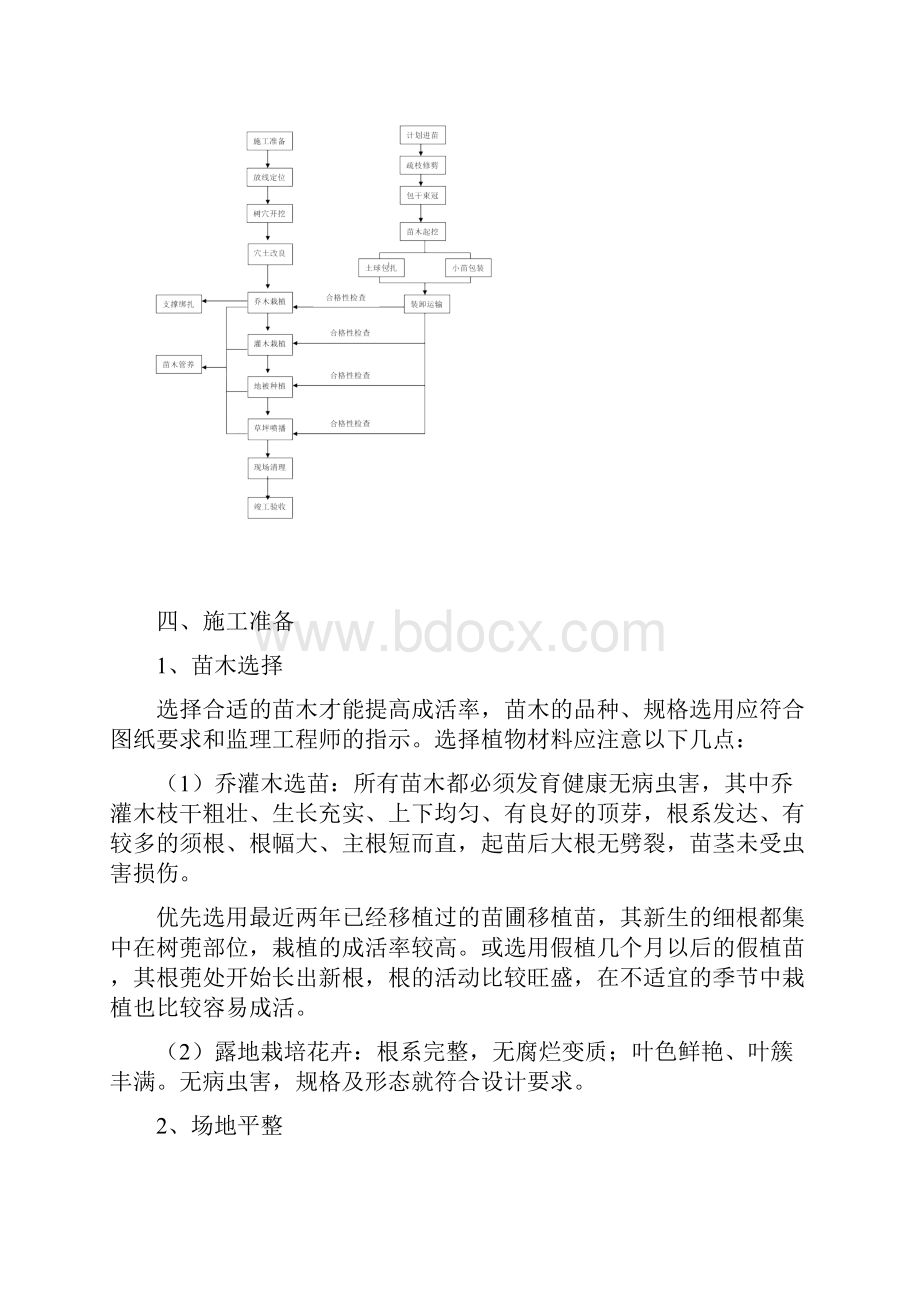 绿化种植施工方案Word文件下载.docx_第3页