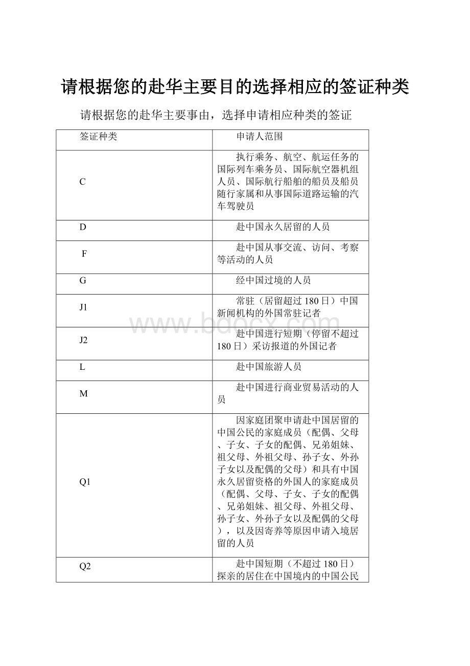 请根据您的赴华主要目的选择相应的签证种类.docx_第1页