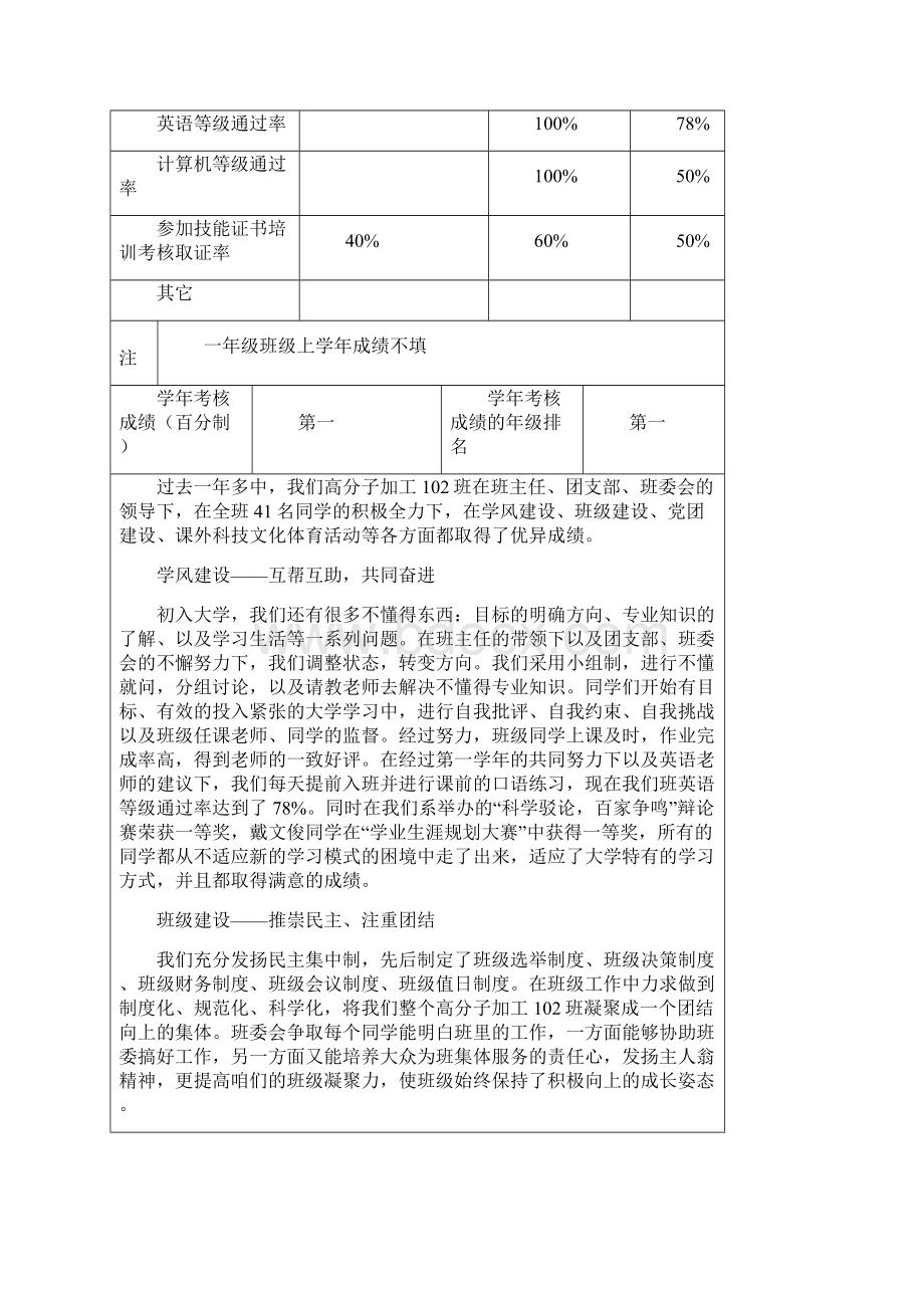 高分子加工102先进班集体申报表100Word文档格式.docx_第3页