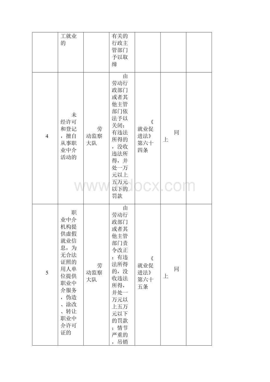 行政执法职权分解确定行政执法责任一览表Word格式.docx_第3页