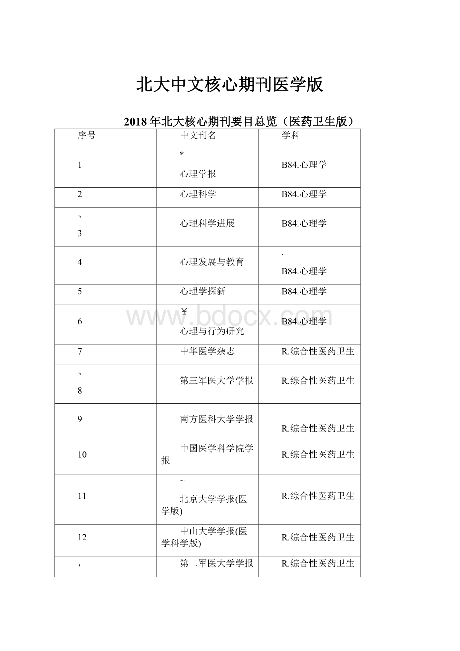 北大中文核心期刊医学版Word格式.docx_第1页