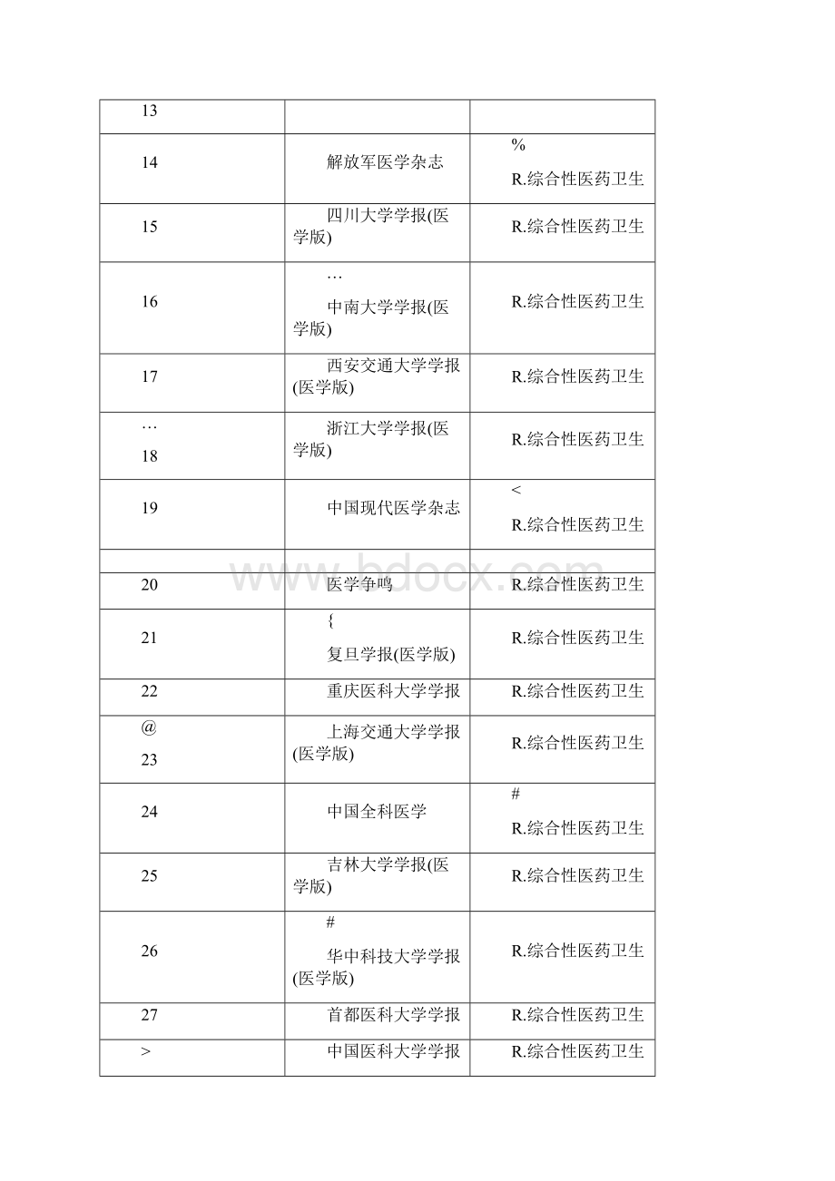 北大中文核心期刊医学版Word格式.docx_第2页