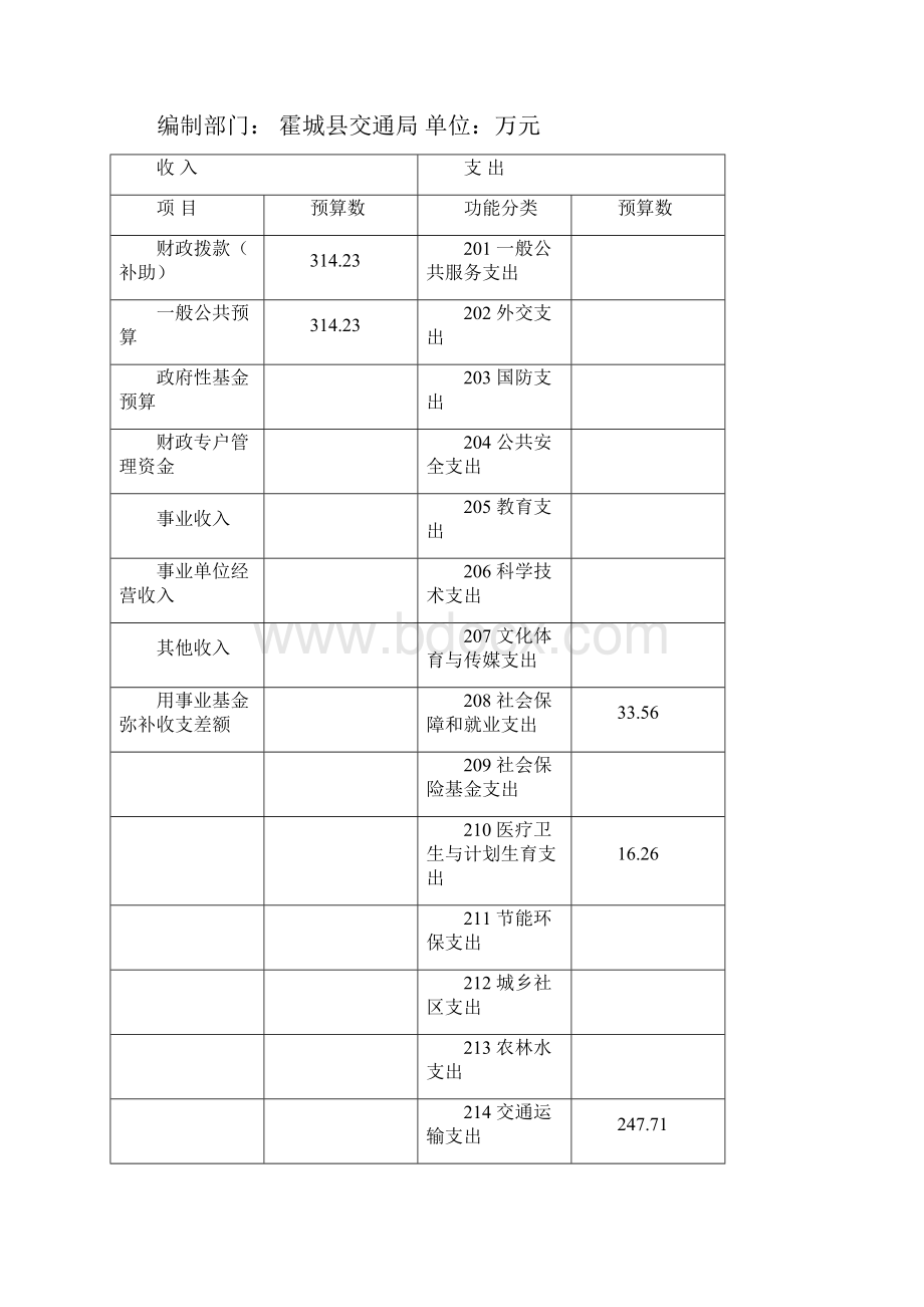 霍城县交通运输局部门预算公开.docx_第3页