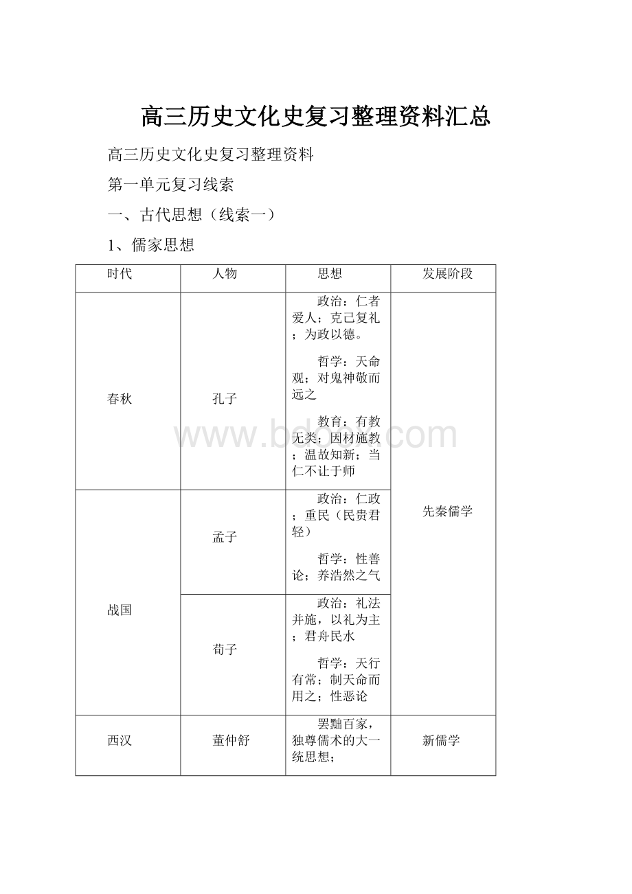 高三历史文化史复习整理资料汇总Word文档下载推荐.docx