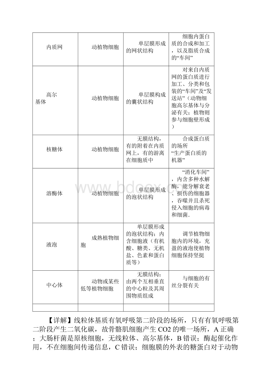 陕西省宝鸡市高三下学期高考模拟检测一理科综合生物精校解析Word版.docx_第2页