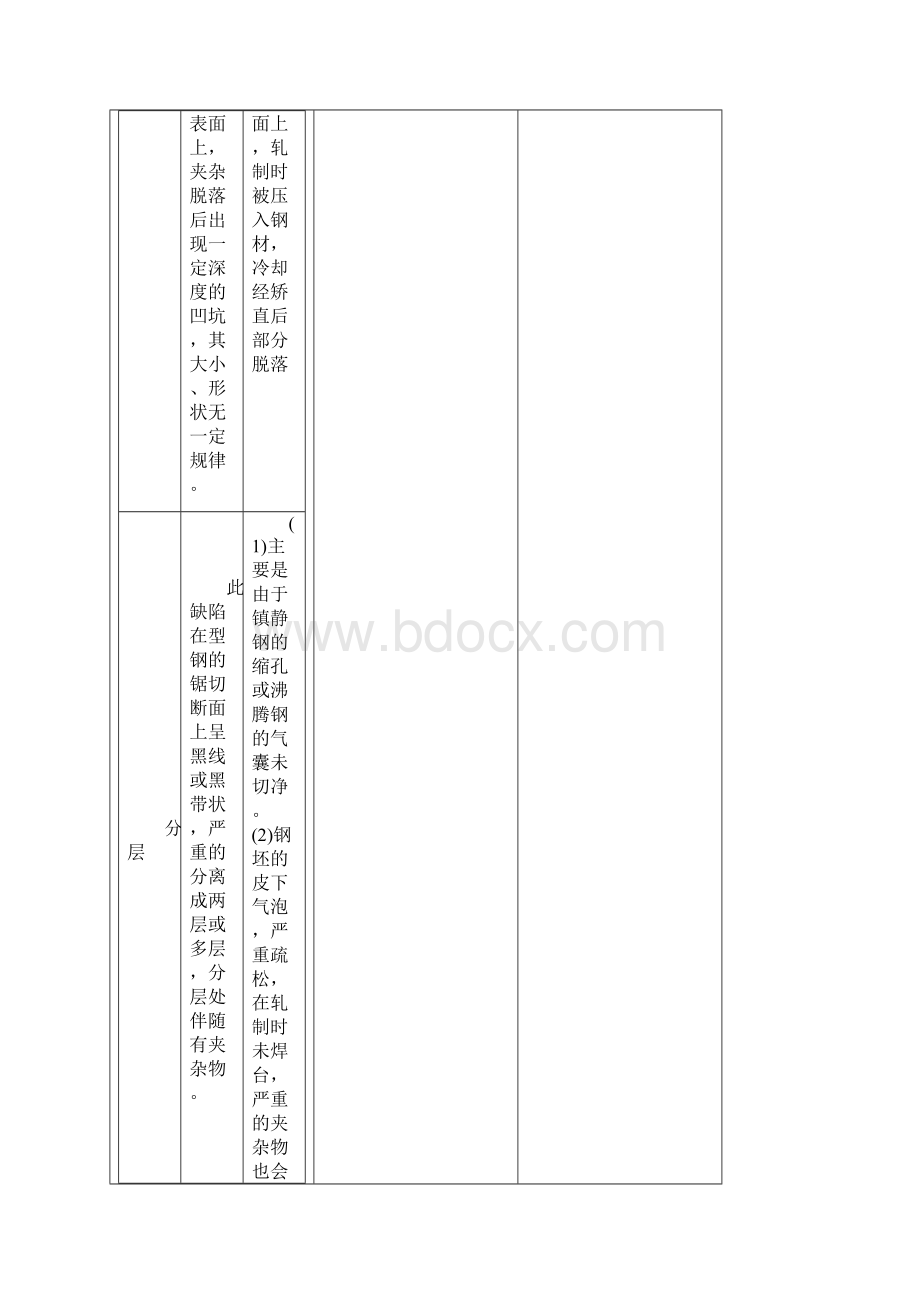 钢铁材料常见缺陷图谱与产生原因.docx_第3页