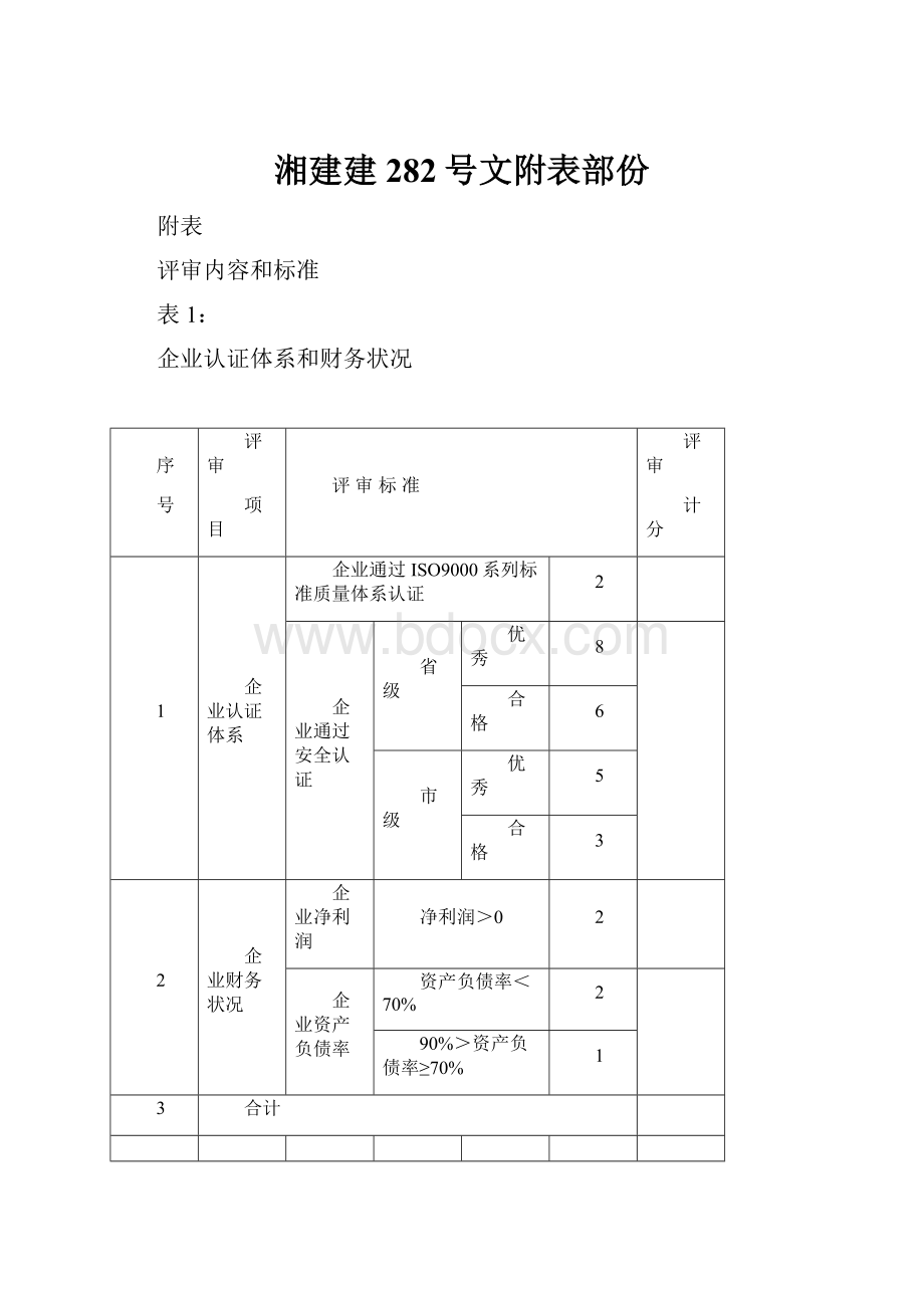 湘建建282号文附表部份Word文件下载.docx_第1页