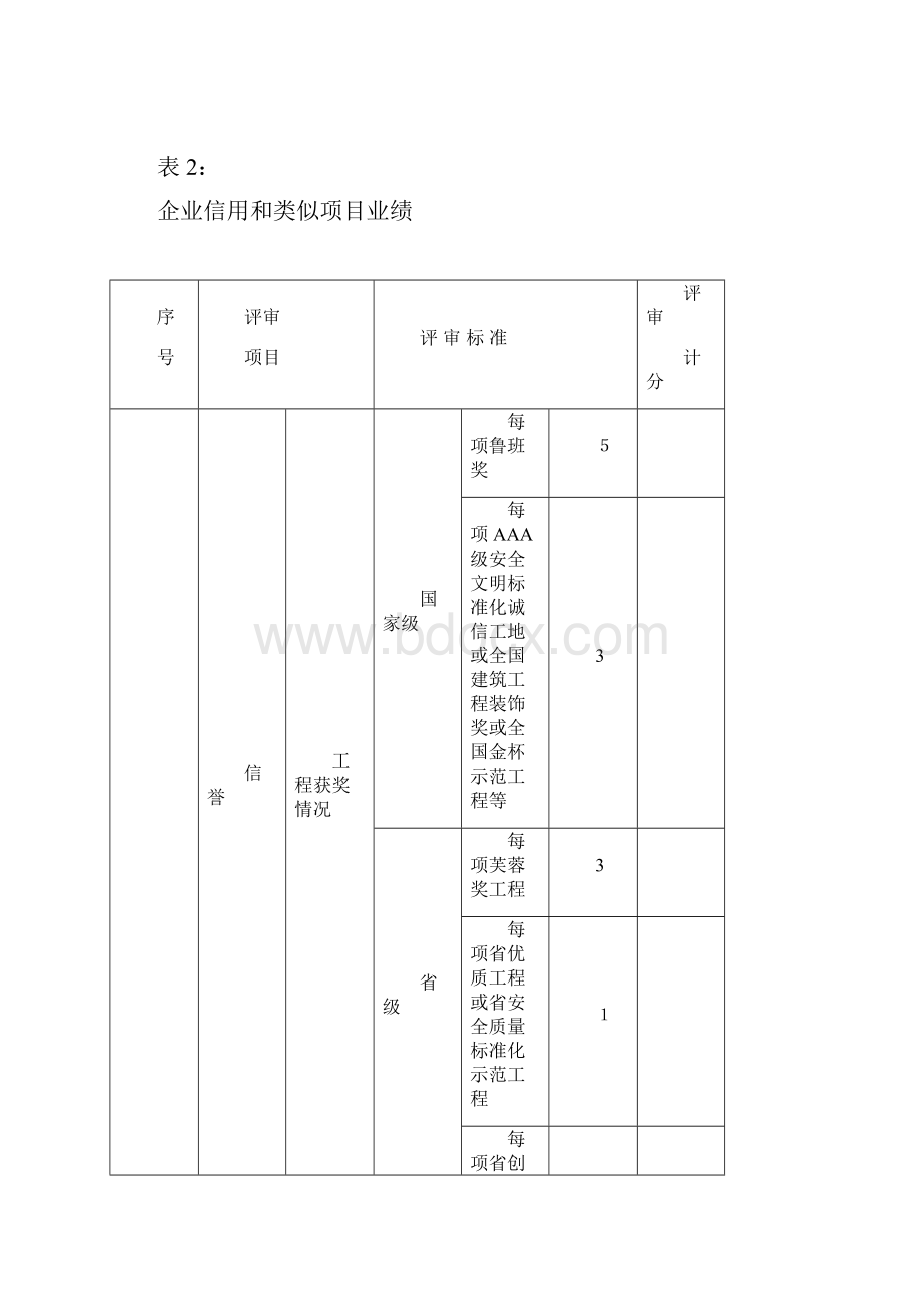 湘建建282号文附表部份Word文件下载.docx_第2页