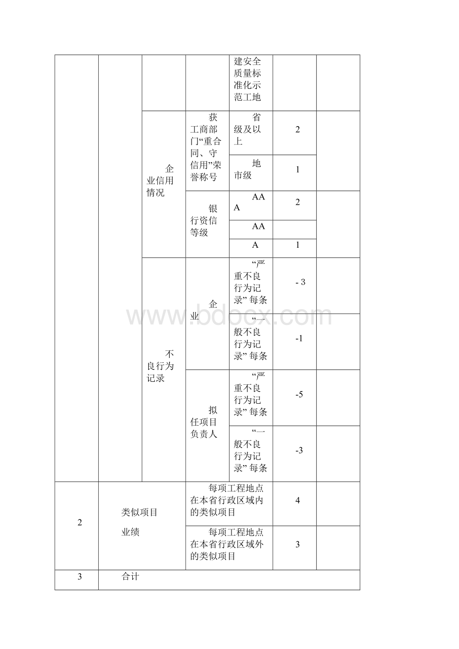 湘建建282号文附表部份Word文件下载.docx_第3页