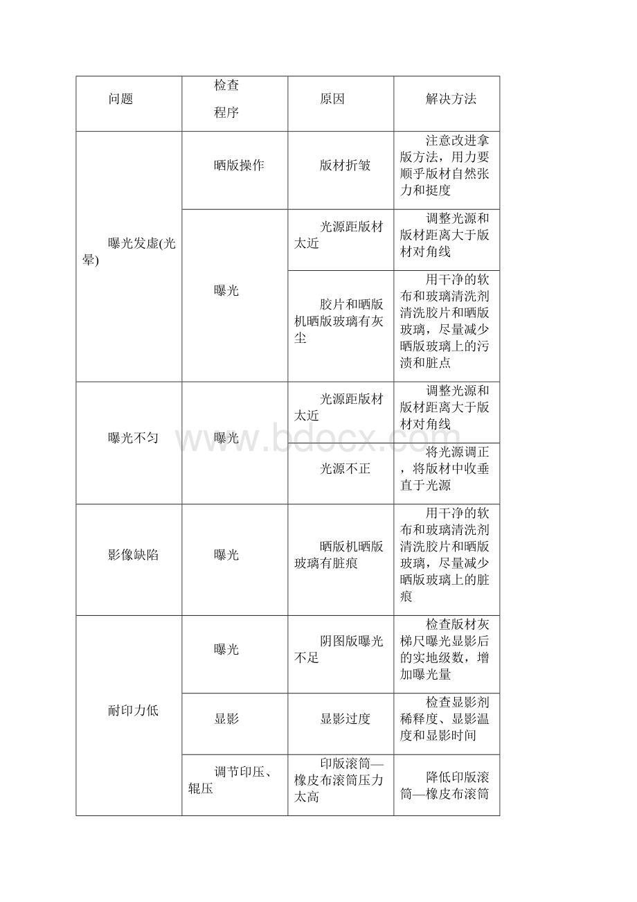 PS版全方位解读.docx_第3页