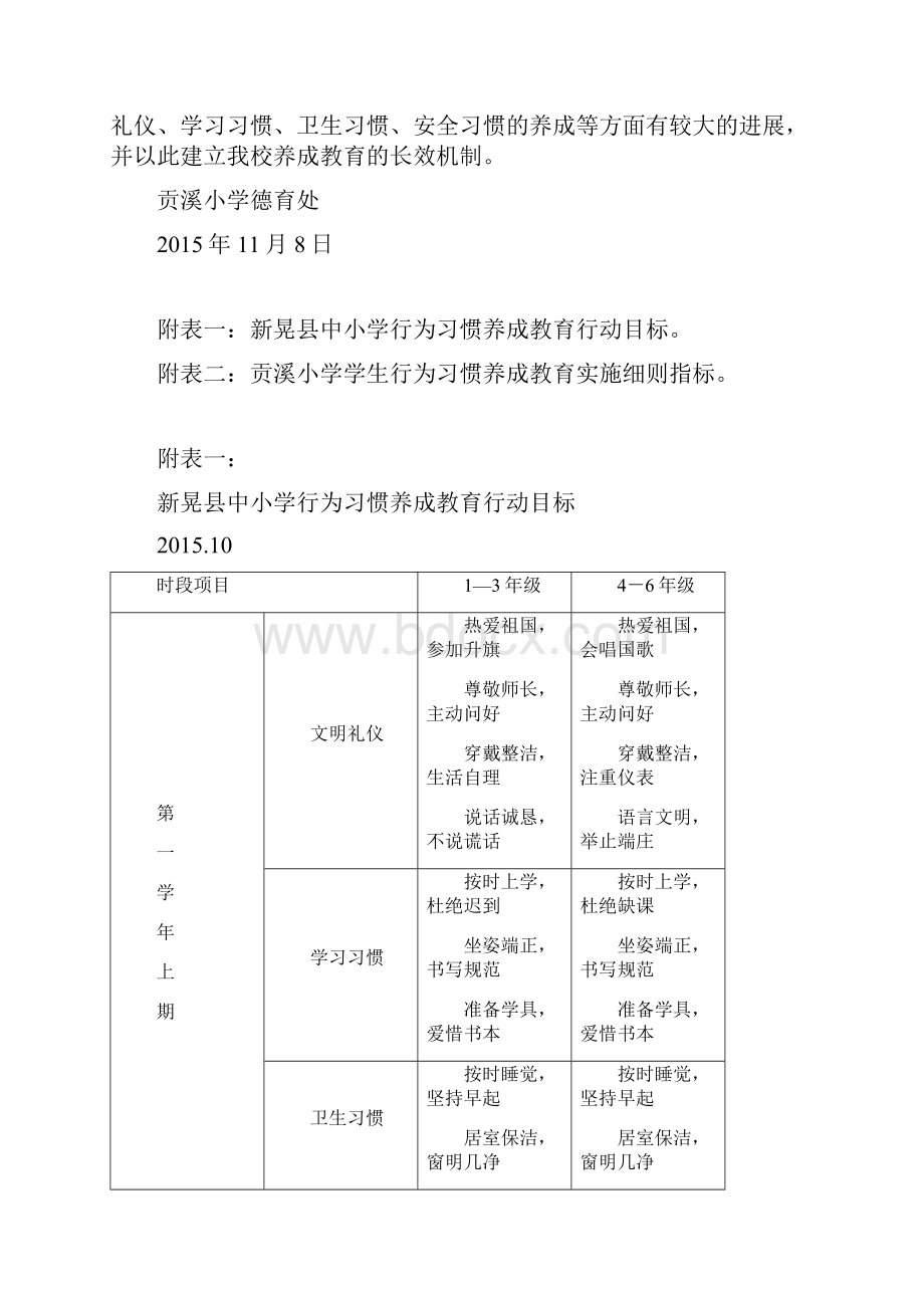 贡溪小学行为习惯养成教育三年行动计划资料.docx_第3页