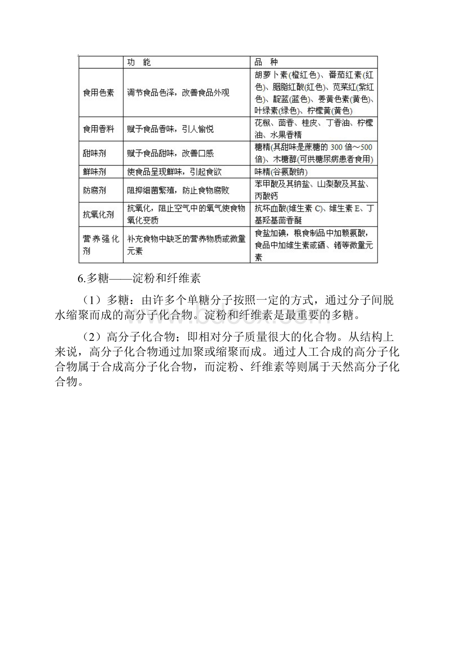 人教版高中化学选修5知识点总结第四章生命中的基础有机化学物质2.docx_第3页