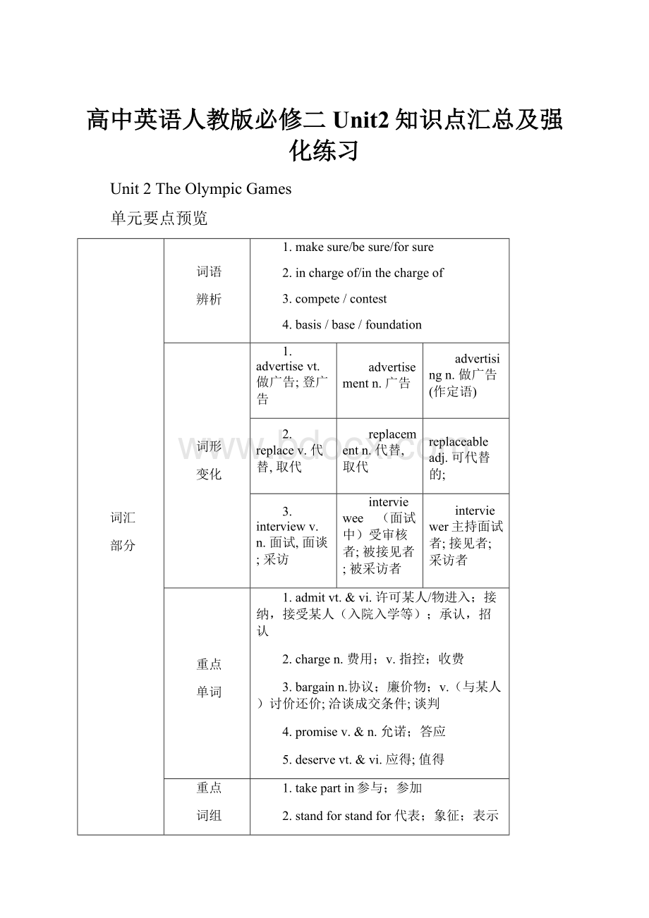 高中英语人教版必修二Unit2知识点汇总及强化练习.docx_第1页