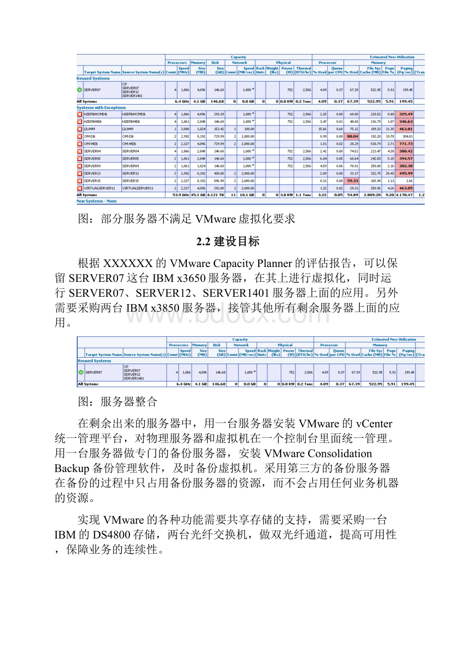 终稿XX服务器虚拟化平台建设整合项目解决方案.docx_第3页