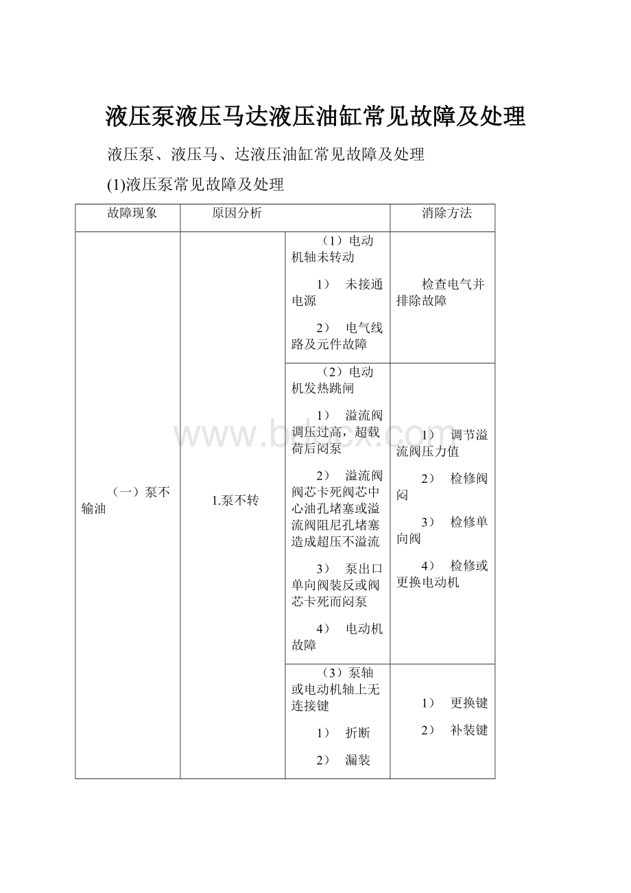 液压泵液压马达液压油缸常见故障及处理Word文件下载.docx