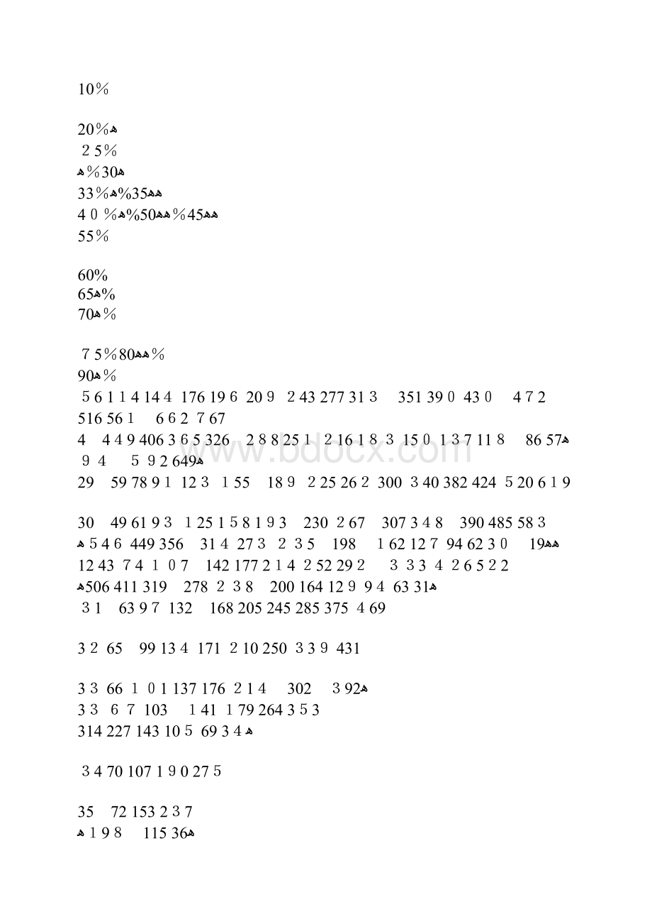 抗体纯化大全.docx_第3页