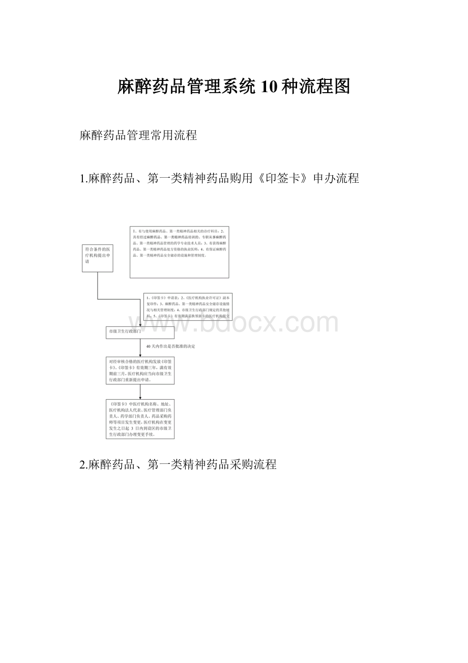 麻醉药品管理系统10种流程图.docx