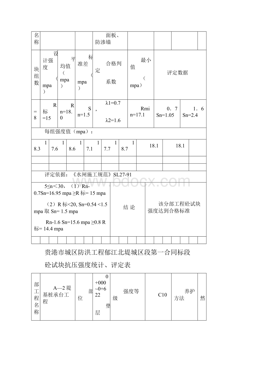 混凝土试块抗压强度统计评定记录Word文档下载推荐.docx_第3页