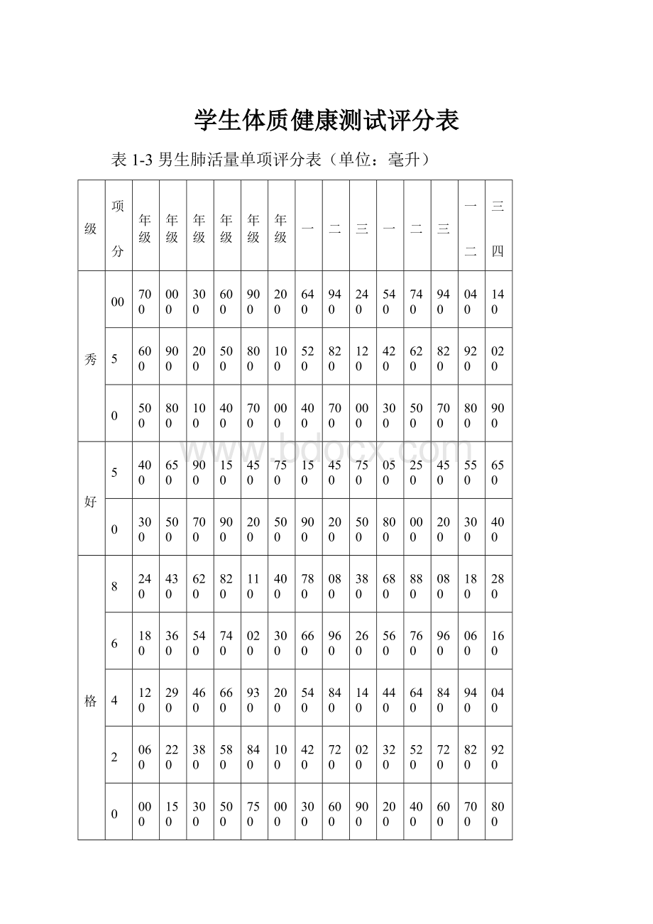 学生体质健康测试评分表.docx_第1页