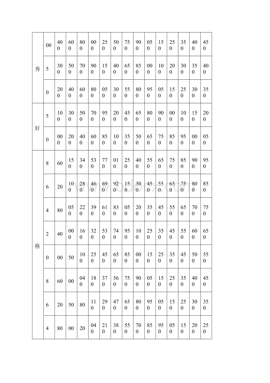 学生体质健康测试评分表.docx_第3页