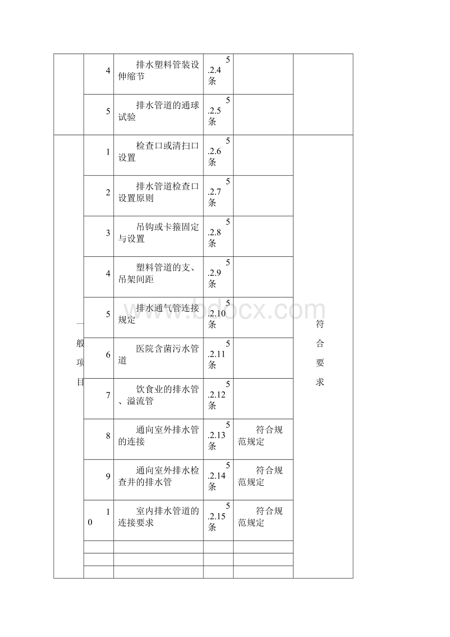 表2424室内排水管道及配件安装检验批质量验收记录.docx_第3页