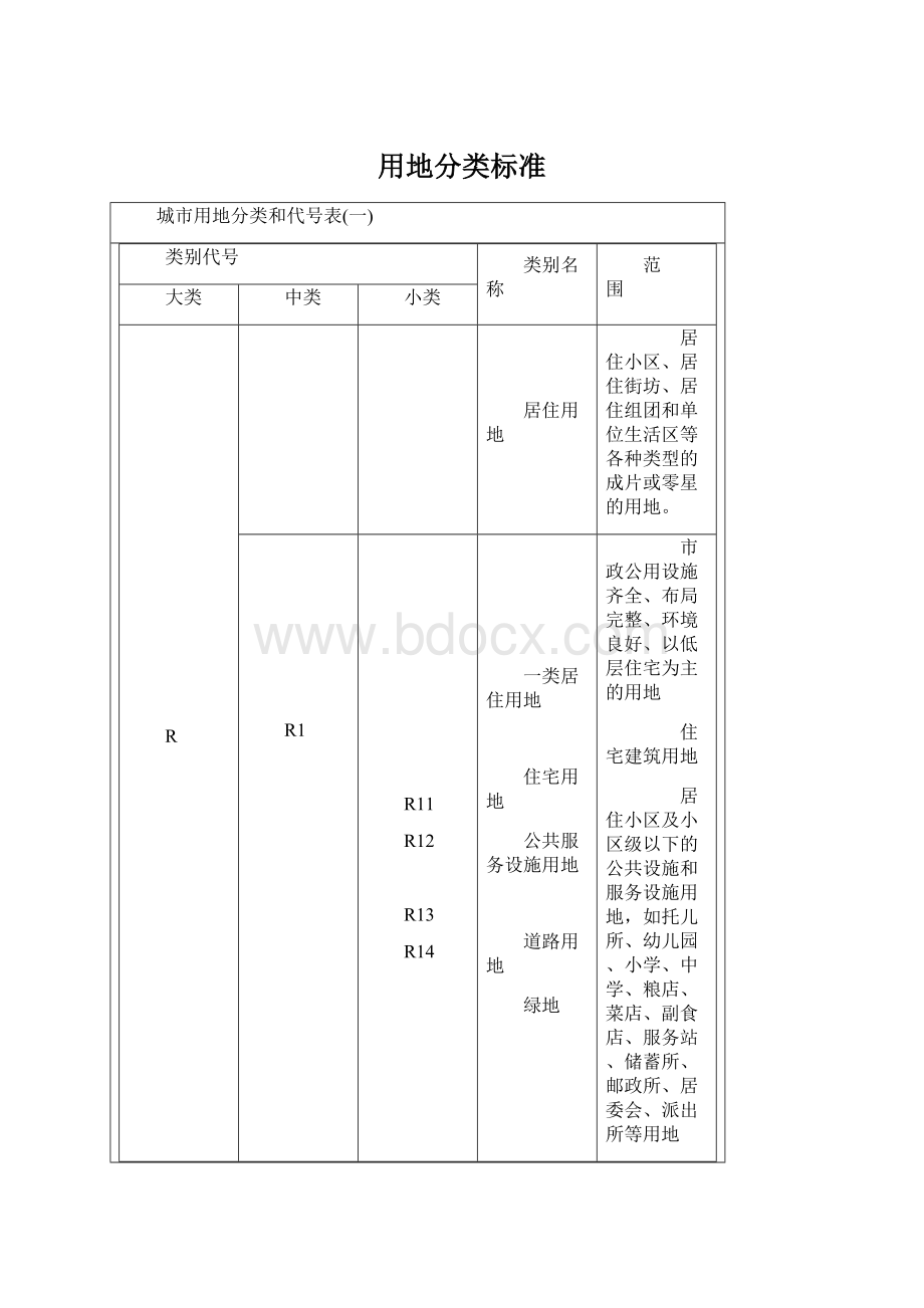 用地分类标准.docx_第1页