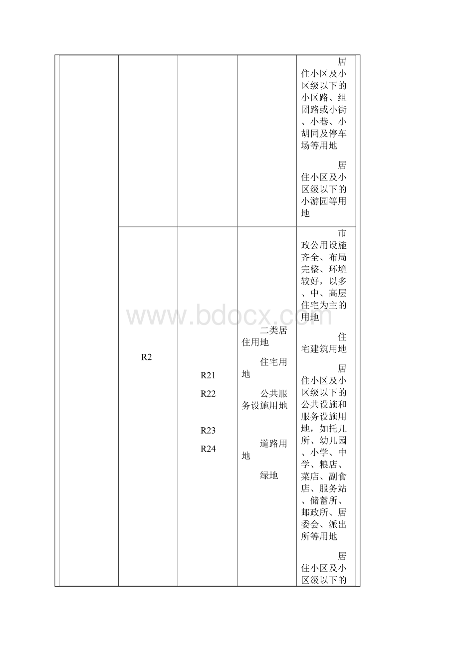 用地分类标准.docx_第2页