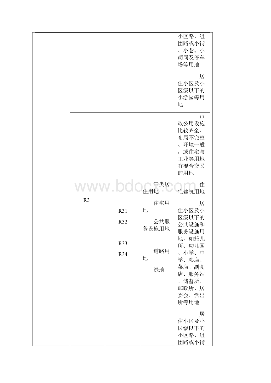 用地分类标准.docx_第3页