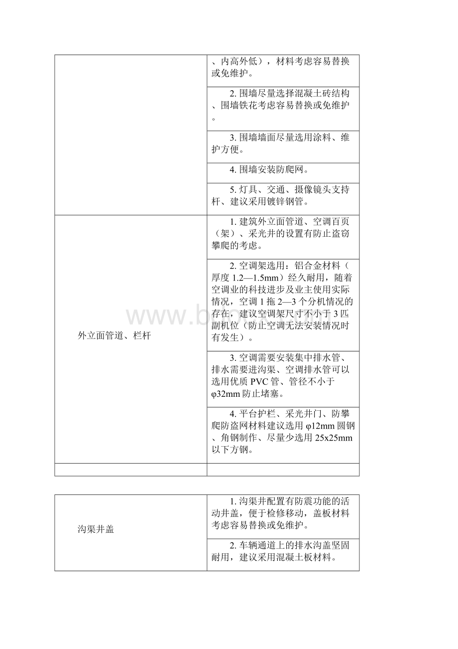 物业管理设施设备及配套部分设计要点.docx_第2页