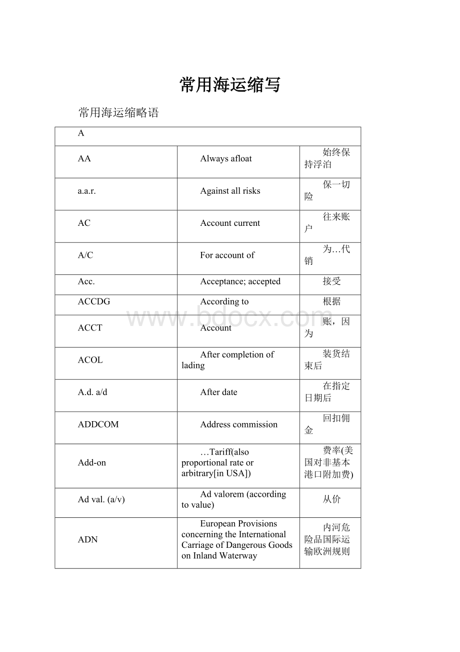 常用海运缩写Word格式.docx_第1页