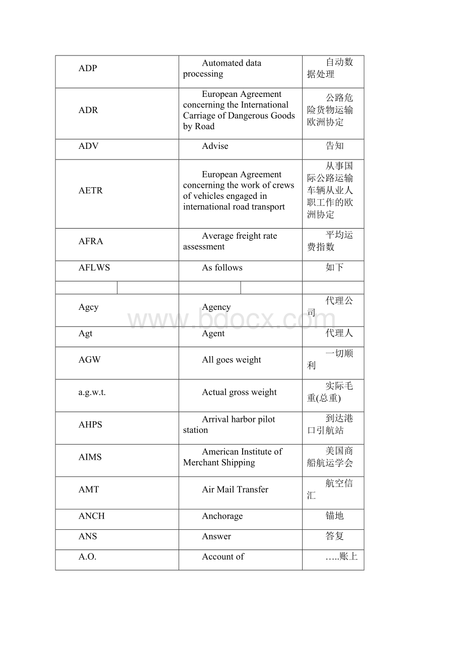 常用海运缩写.docx_第2页