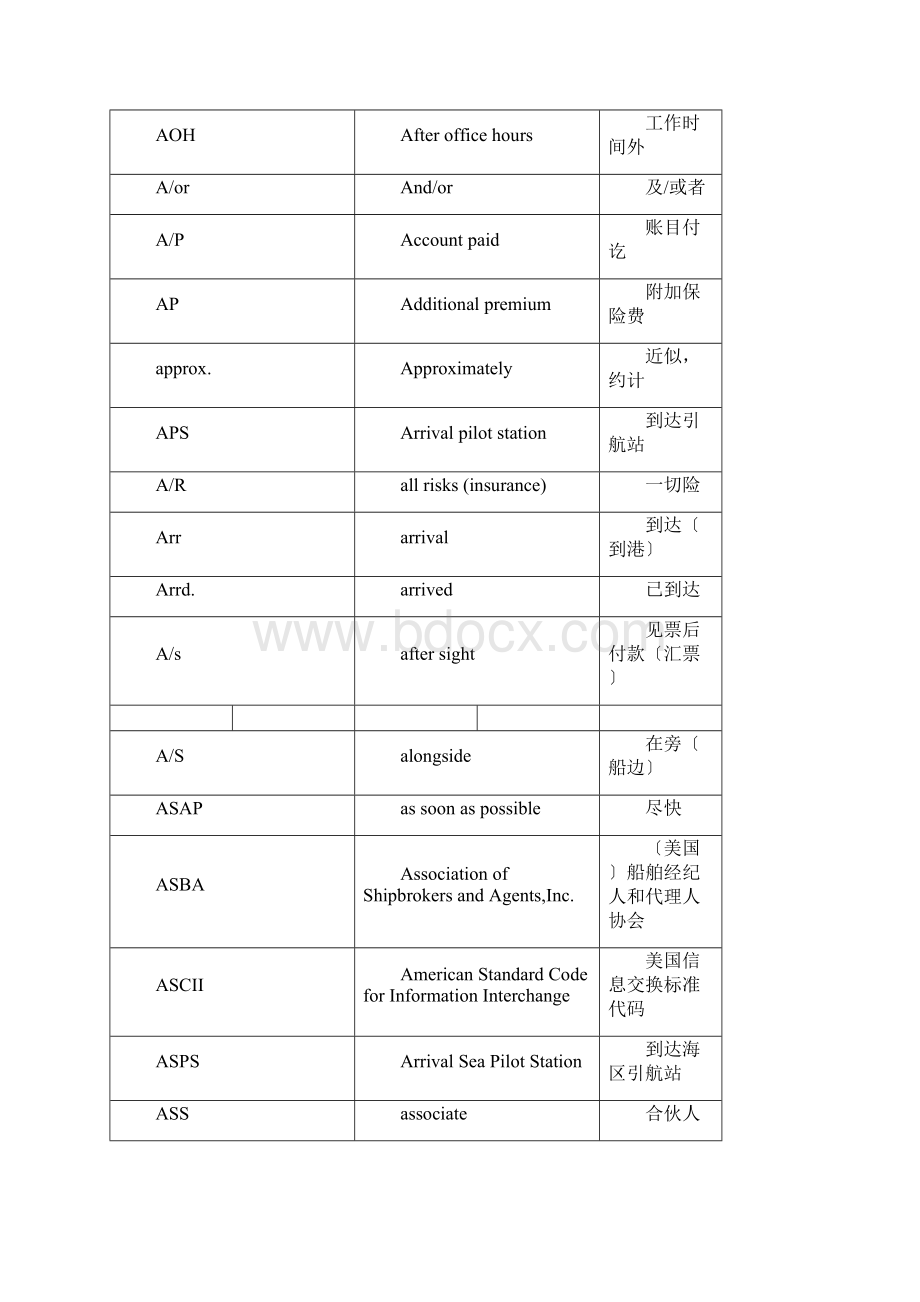 常用海运缩写.docx_第3页