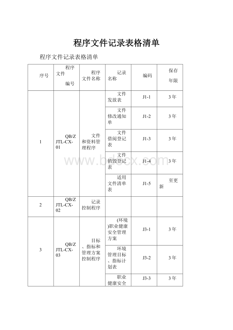 程序文件记录表格清单Word文档下载推荐.docx