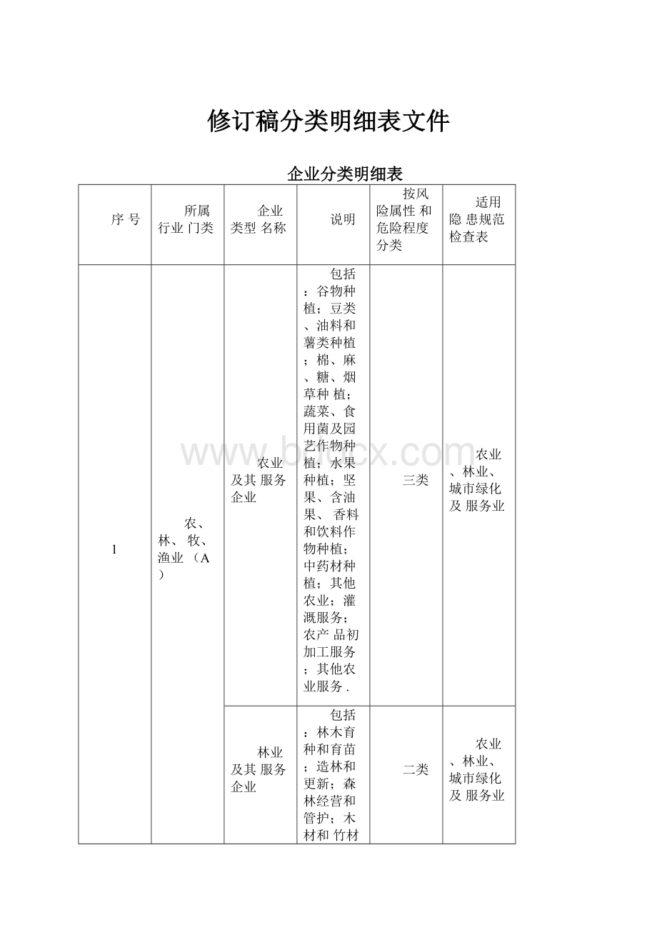 修订稿分类明细表文件文档格式.docx