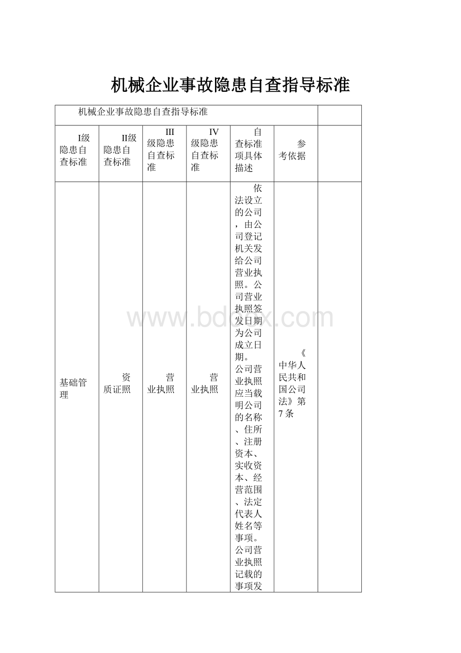 机械企业事故隐患自查指导标准.docx