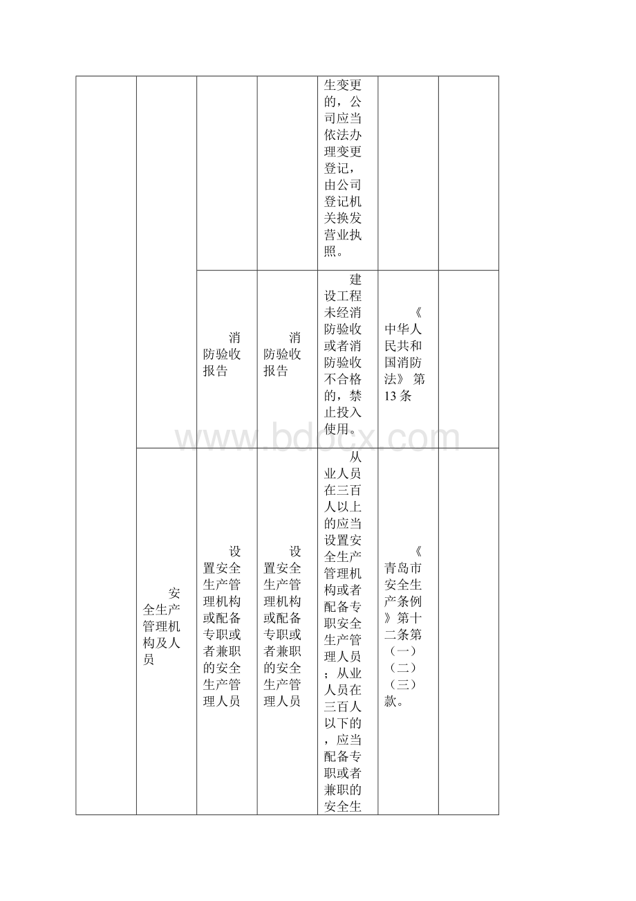 机械企业事故隐患自查指导标准.docx_第2页