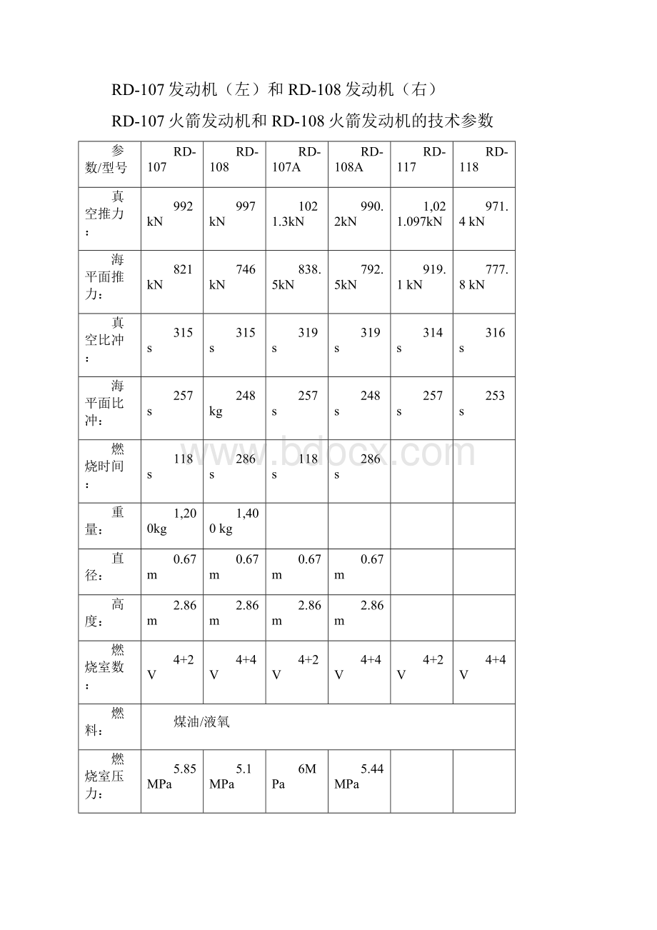 俄罗斯的液体火箭发动机系列.docx_第2页